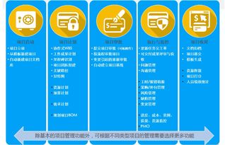 新晉總監(jiān)直擊 產(chǎn)品研發(fā)管理,一個(gè)系統(tǒng)即可