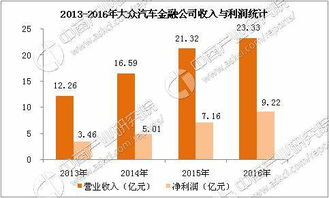 AFC成新車金融主力 汽車金融行業(yè)主要企業(yè)對(duì)比分析與網(wǎng)絡(luò)技術(shù)服務(wù)應(yīng)用